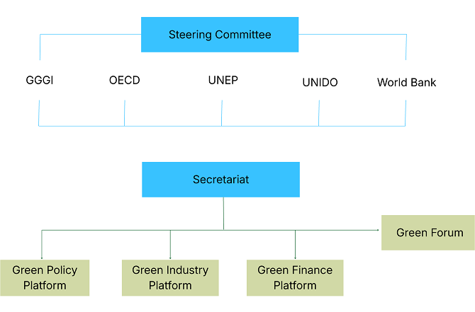 Steering Committee