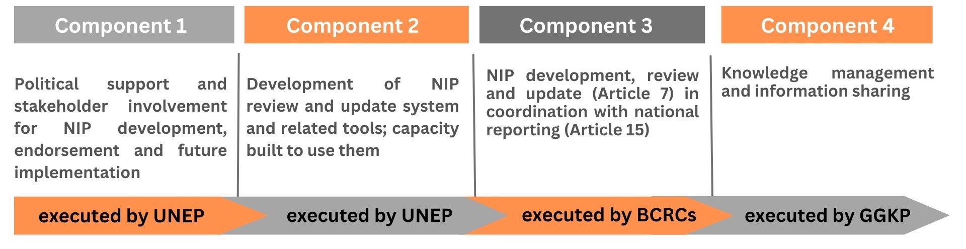 components